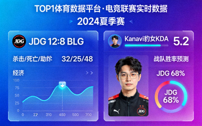 TOP1体育数据平台为某电竞联赛提供的实时数据分析界面